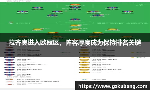 拉齐奥进入欧冠区，阵容厚度成为保持排名关键