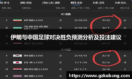 伊朗与中国足球对决胜负预测分析及投注建议